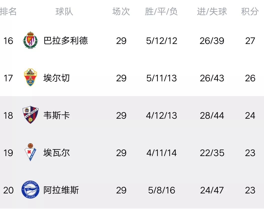 西甲彩经，巴萨全取三分，马竞客战展现强劲实力