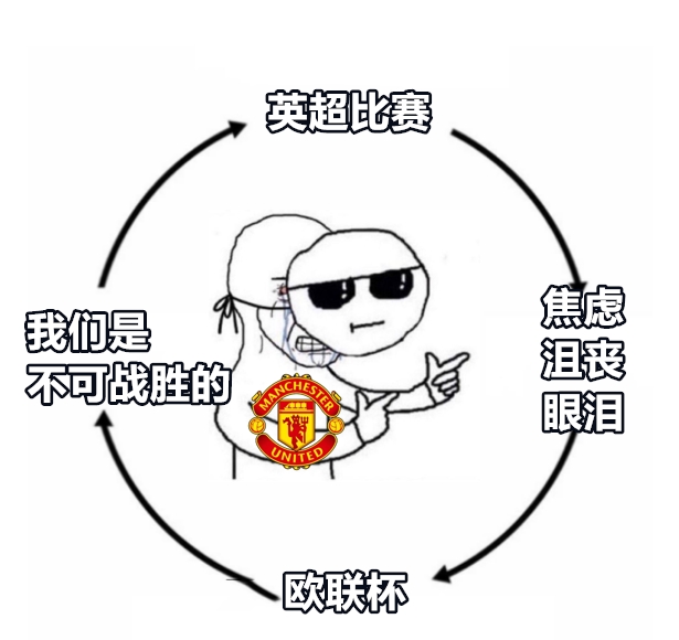 今日趣图，曼联保级成功，欧联唯一不败球队，留力剑指冠军！