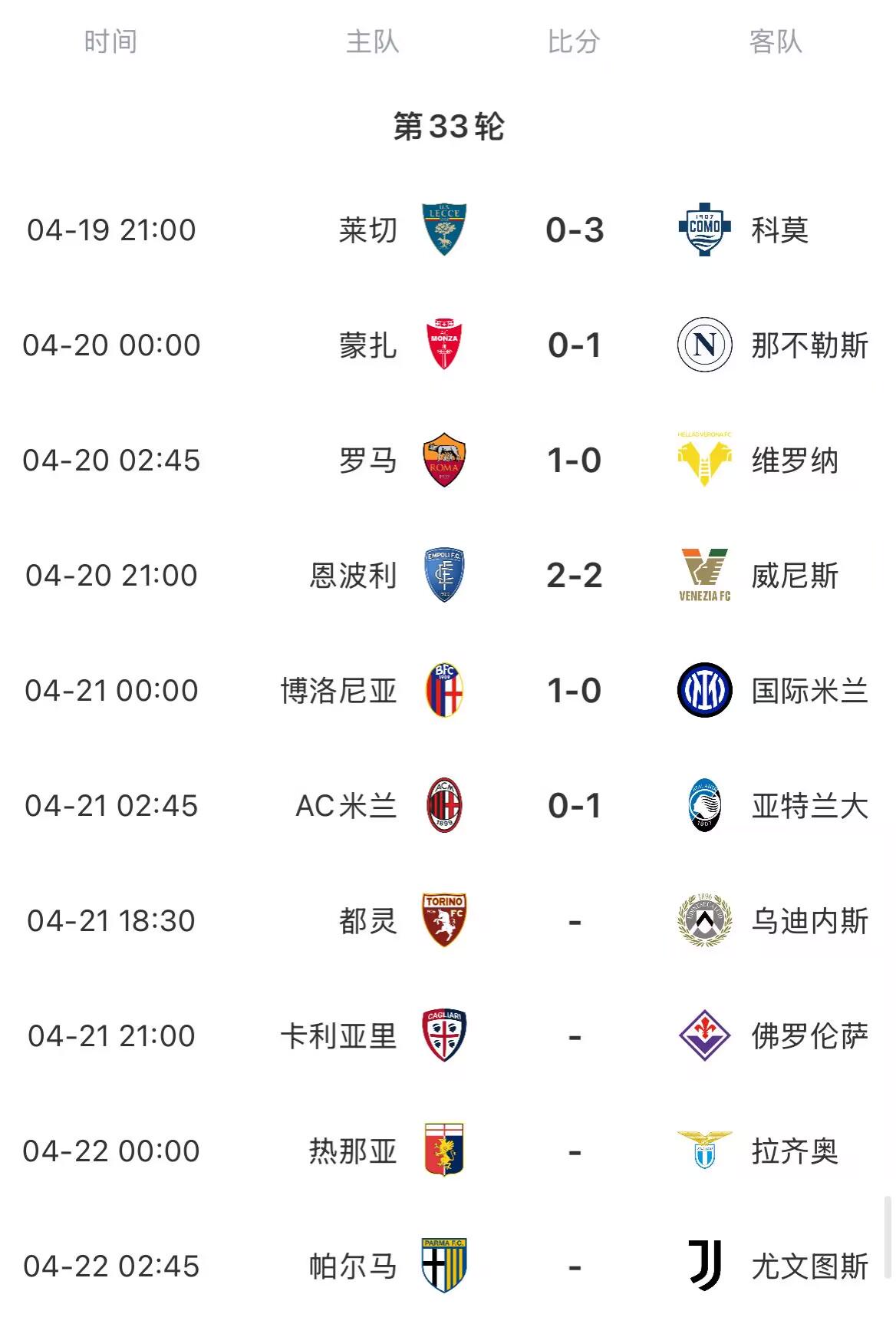 意甲官方宣布，因罗马教皇离世，今晚帕尔马等四场意甲赛事推迟