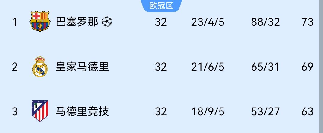 联赛夺冠概率，群雄逐鹿，谁能笑傲江湖？
