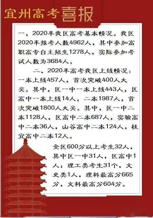 宜州高中体育成绩喜报，荣誉闪耀的辉煌时刻