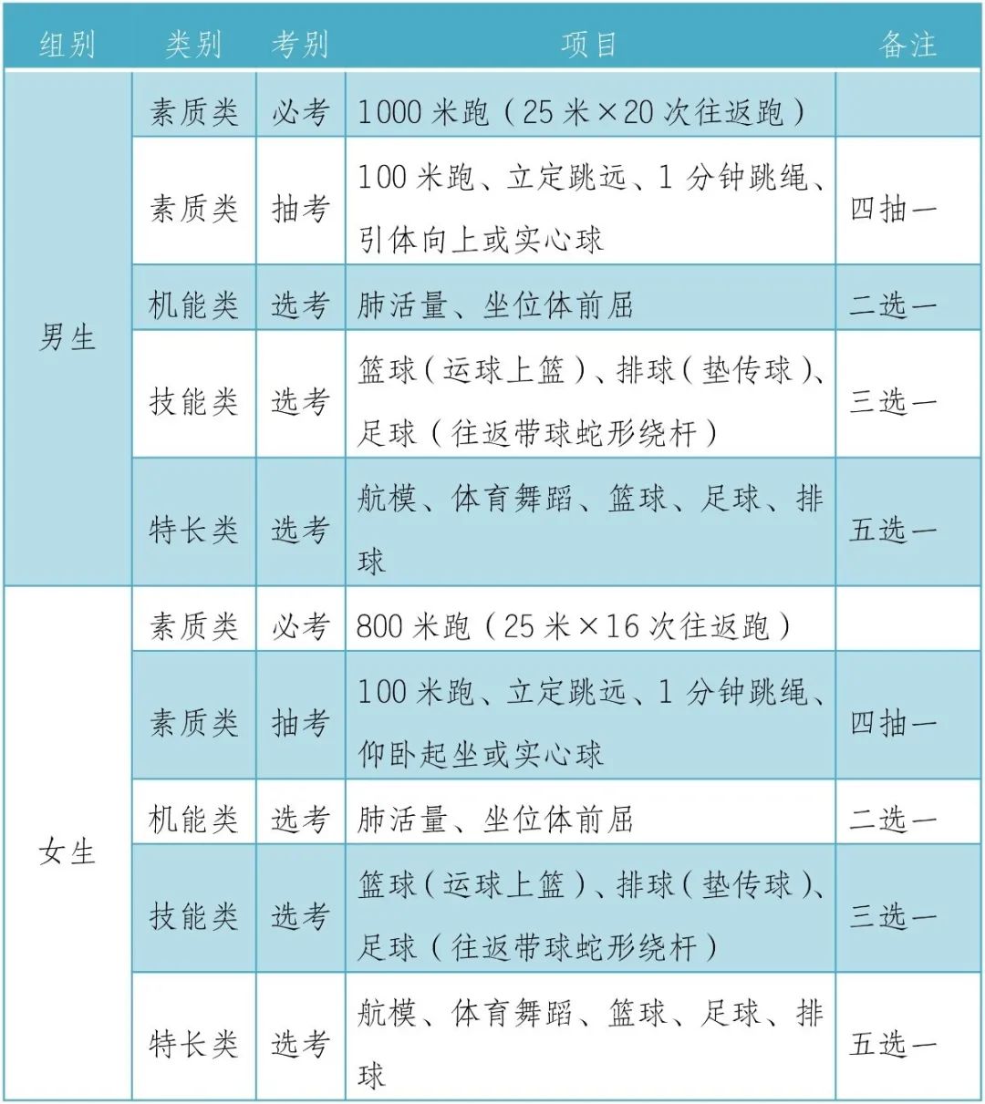 曲靖体育中考分值分配及其影响