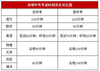 中考体育科目全面解读及应对策略