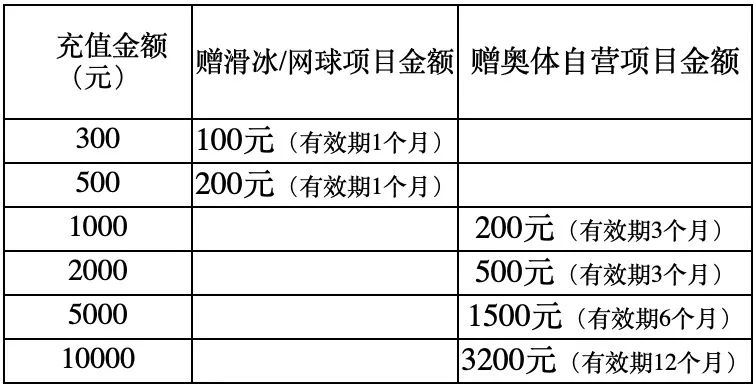 低于50元充值体育平台，探索与乐享体验