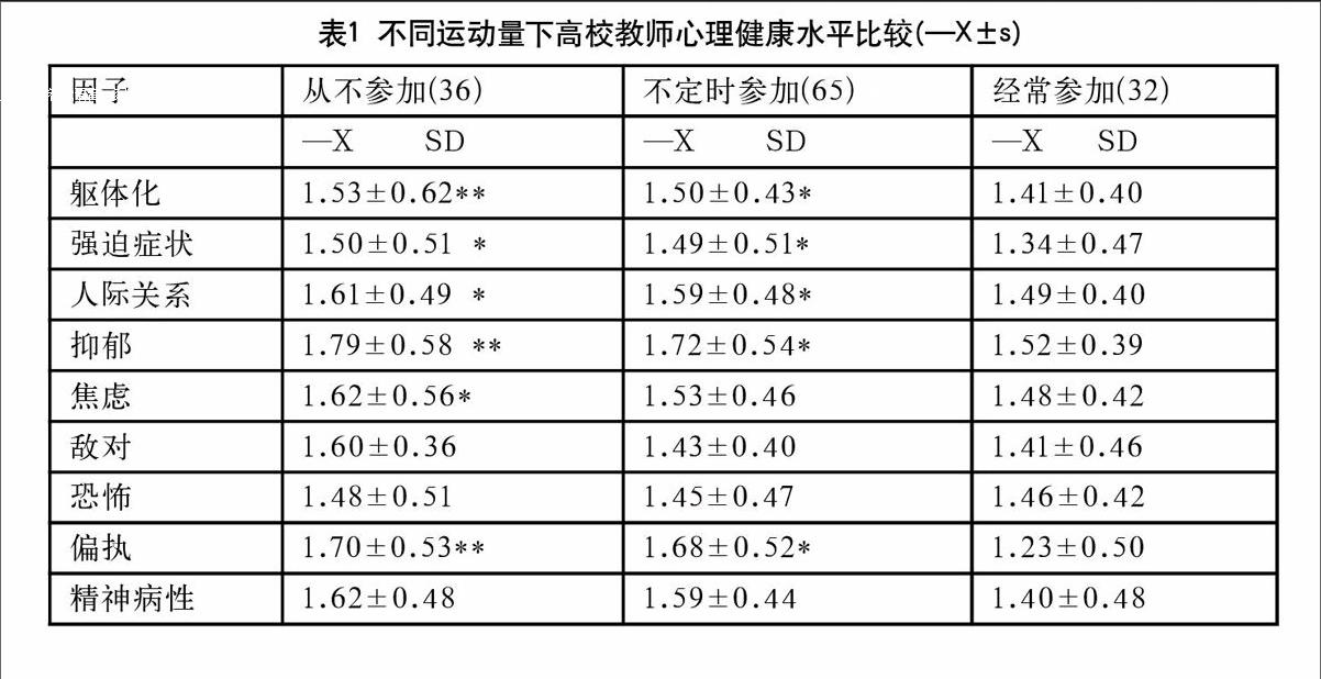 体育教师心里健康分析