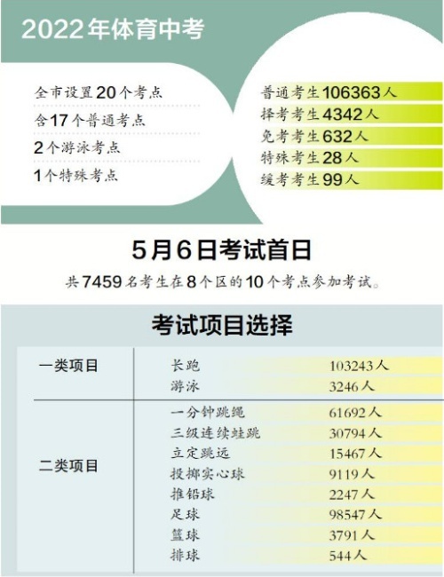 广州中考体育开考人数趋势分析及影响探讨