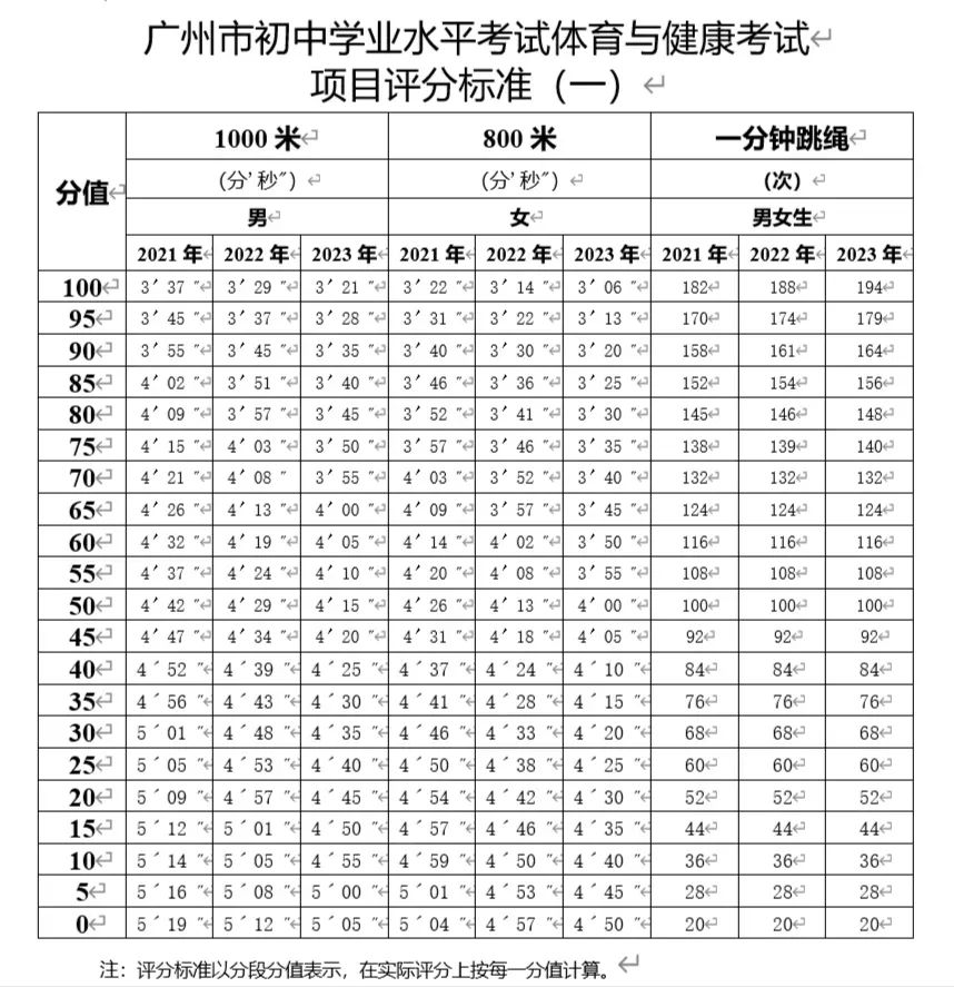 广州中考体育开考人数，趋势分析与影响探讨