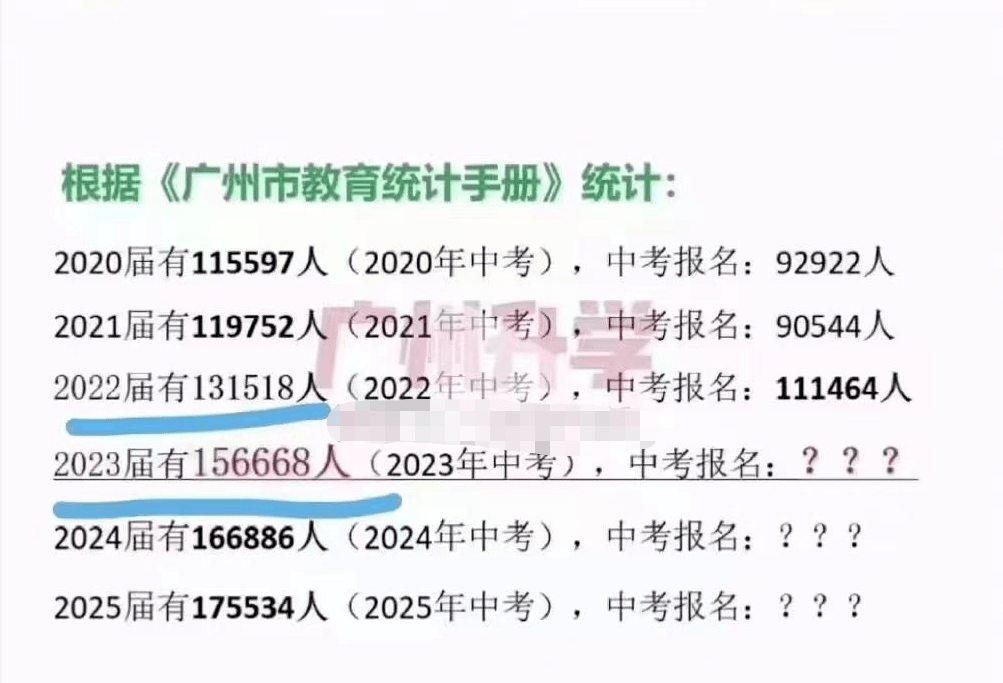 广州中考体育开考人数，趋势分析与影响探讨