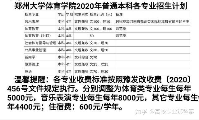 体育类院校中的文科专业，融合与发展