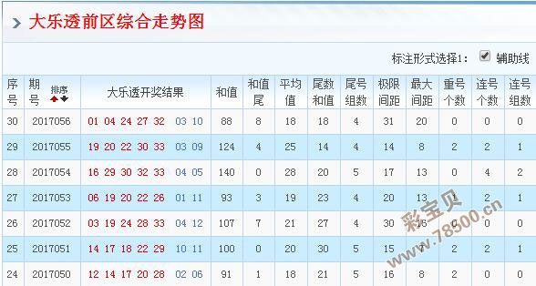 河北省体育大乐透预测，探寻彩票未来奇迹