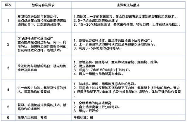 体育教师实施单元计划，提升教学质量与效率的关键路径