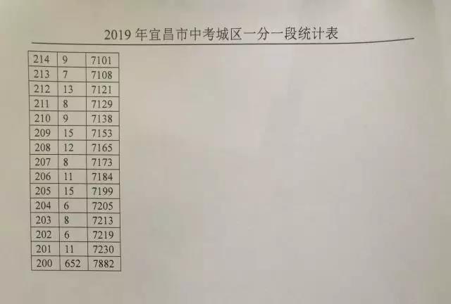 宜昌市城区体育中考，探索与实践