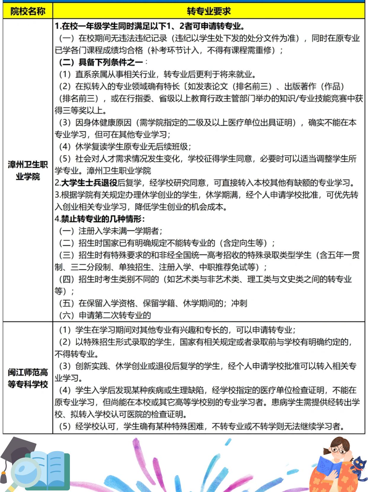 专科体育生转专业的挑战与策略，成功转换专业的指南