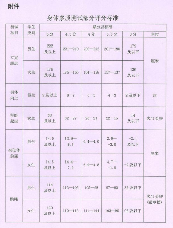 中考一二诊是否计入体育成绩，全面解析与探讨