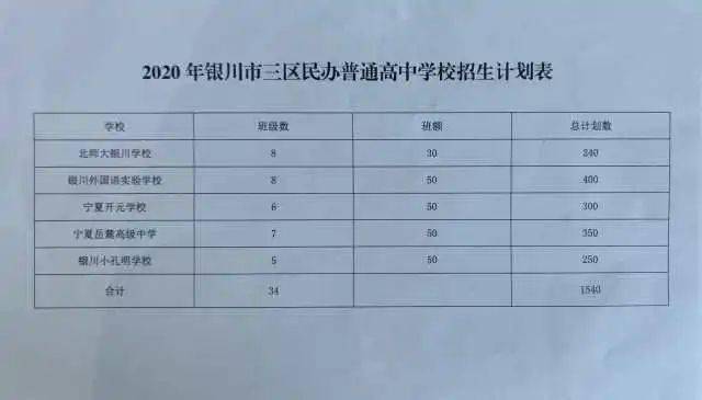 关于宁夏银川中考体育分数的深度解析——以XXXX年为例
