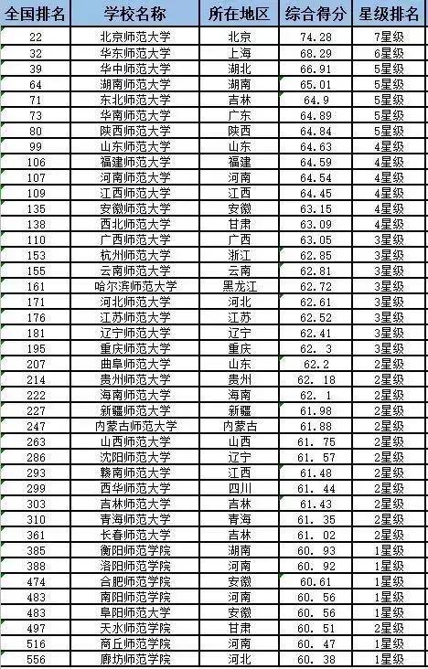 烟台体育单招复读排名解析