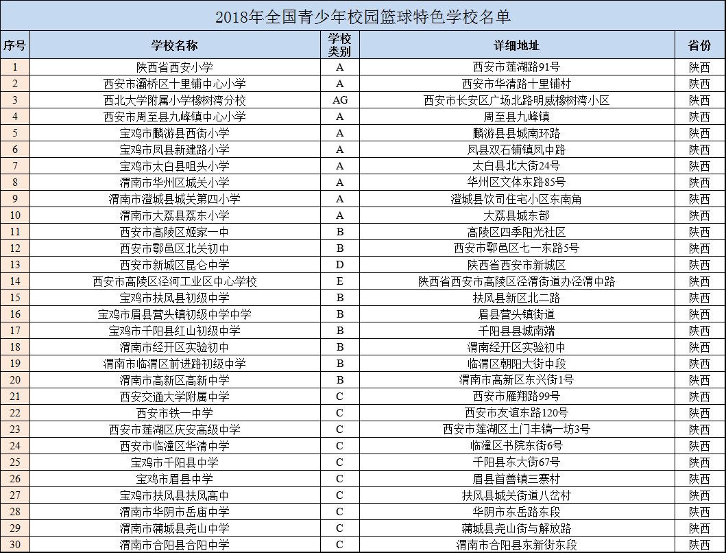 学校所有体育最强记录——超越极限，铸就辉煌