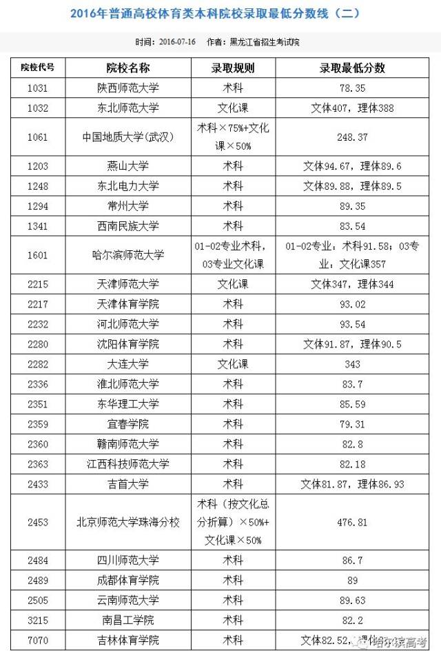 三本体育学校排名及其影响力分析