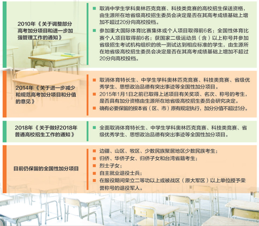 高考体育特长生的分数及格线解析