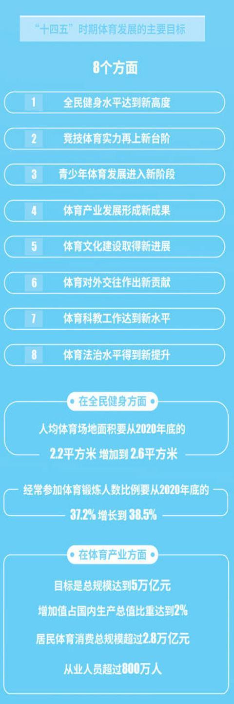 国家体育总题下的繁荣与发展