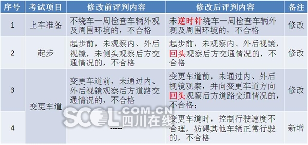 体育生修改专项，如何成功转型与提升竞争力